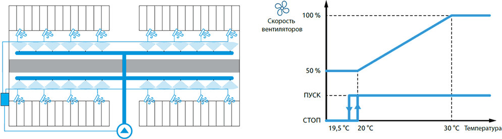 Схема работы шкафа ClimatMaster 22 в автоматическом режиме