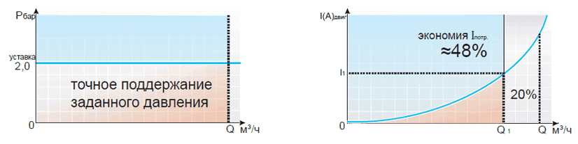 Встроенный ПИД-регулятор