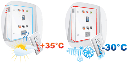 Применение шкафа КАСКАД 100