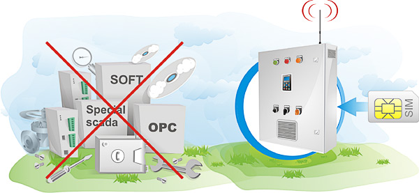 Возможность передачи данных на диспетчерский пункт