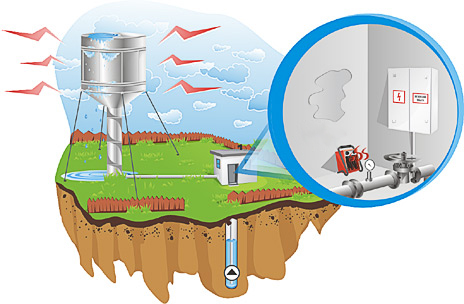 Отсутствие шкафа КАСКАД 100