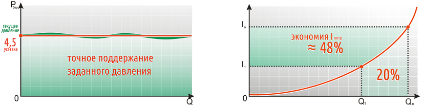 Встроенный ПИД-регулятор