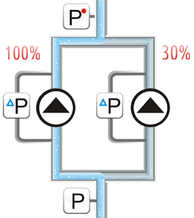 Каскадное регулирование