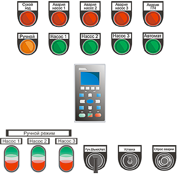 Панель управления шкафом КАСКАД 101