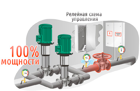 Отсутствие шкафа КАСКАД 101