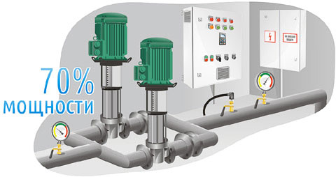 При наличии шкафа КАСКАД 101