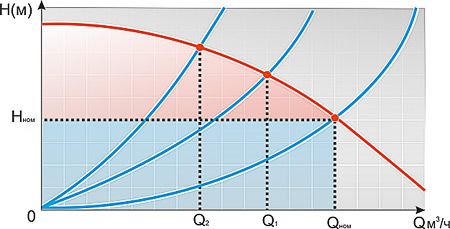 Отсутствие шкафа КАСКАД 101