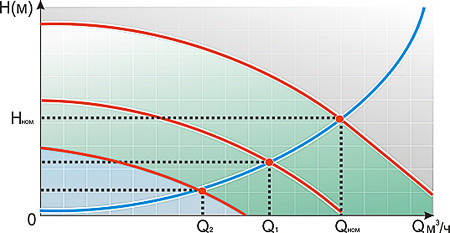При наличии шкафа КАСКАД 101