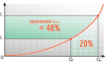 Наличие синхронного режима управления