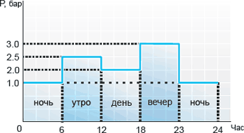 КАСКАД 20 автоматический способ задания уставки
