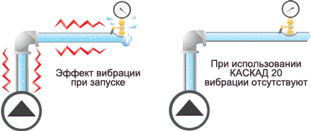 Наличие автоматического и ручного режима