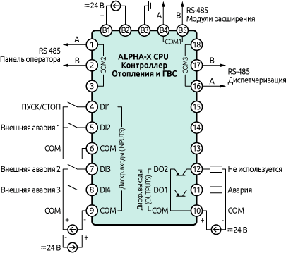 Схема внешних подключений Alpha-X CPU