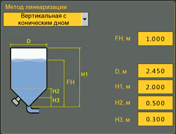 Расчет объема по геометрическим размерам емкости (линеаризация)