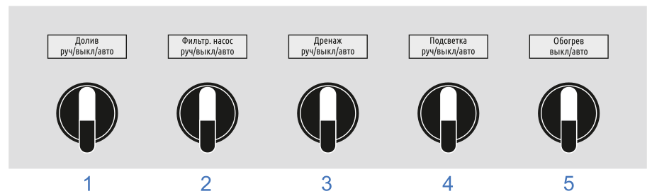 Органы управления шкафов управления бассейном