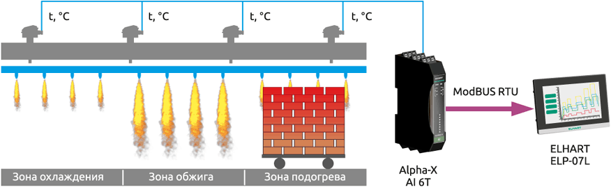 Использование модуля ввода для подключения термопар