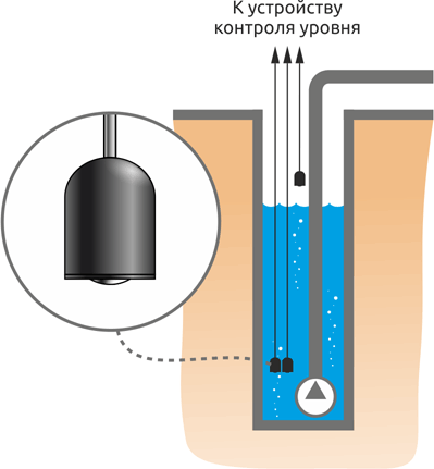 Вариант монтажа в скважине CLS.C0