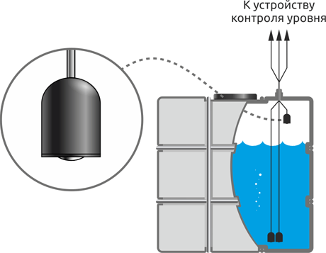 Вариант монтажа в емкости CLS.C0