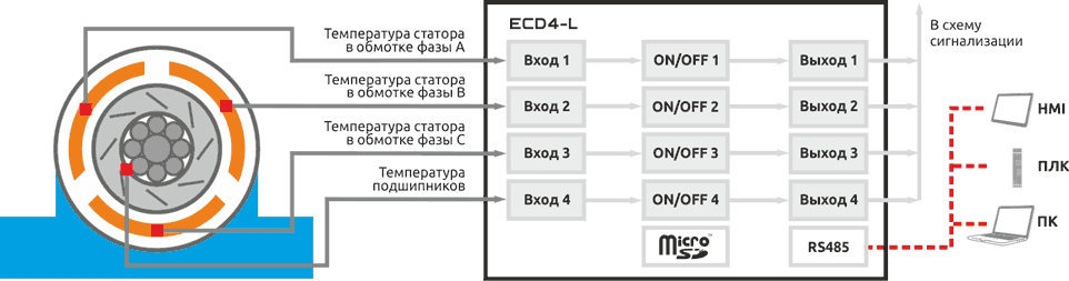Контроль температуры двигателя