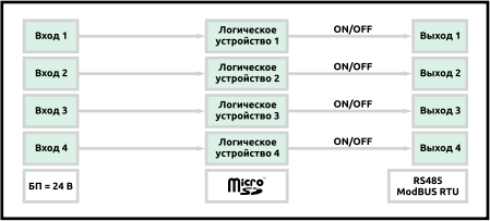 4 независимых ON/OFF регуляторов