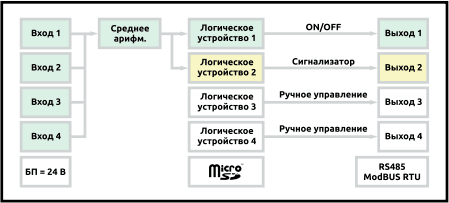 Регулирование по среднеарифметическому значению (до 4 значений)