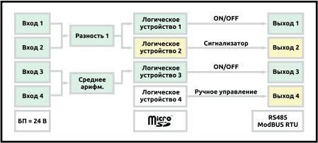 Комбинированная схема