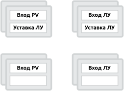 Режимы индикации