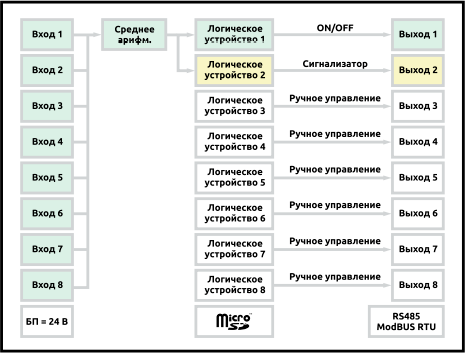Регулирование по среднеарифметическому значению (до 8 значений)