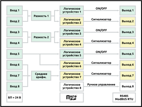 Комбинированная схема