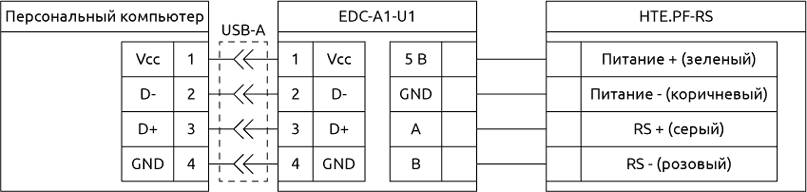Схема подключения к преобразователю U2 датчика HTE.PF-RS, который питается от источника преобразователя