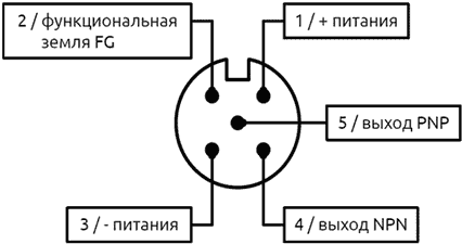 Клеммы разъема 5 pin М12х1 для подключения электромагнитного датчика ELS-052-T