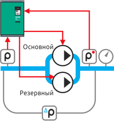 Чередование насосов по времени с АВР