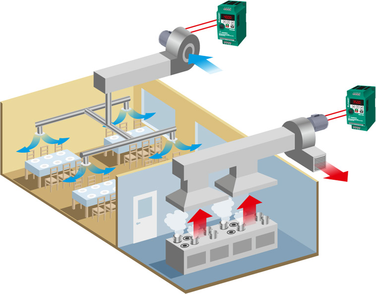 Применение частотного преобразователя ELHART EMD-MINI для управления системой вентиляции