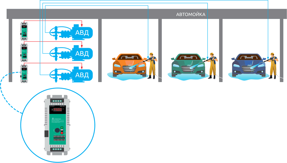 Применение частотного преобразователя ELHART EMD-R10 автомойке