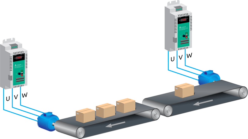 Применение частотного преобразователя ELHART EMD-R10 в составе электропривода ленточных транспортеров