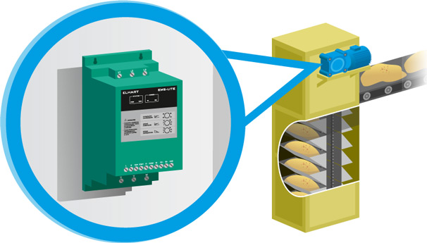 Оборудование с редукторами и ременными передачами