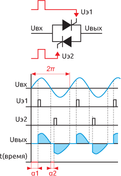Работа с двумя полупериодами