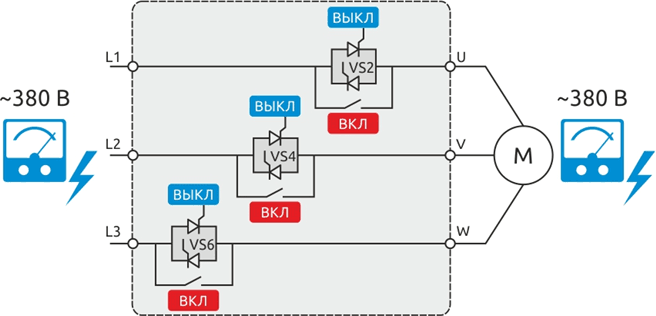 Плавное регулирование