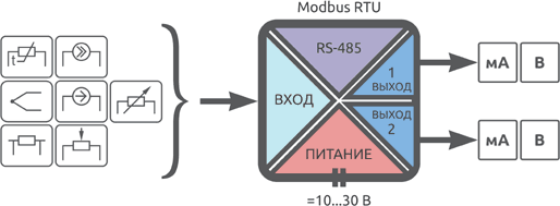 Схема гальванической развязки ENC.S2