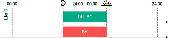 График работы уличного освещения