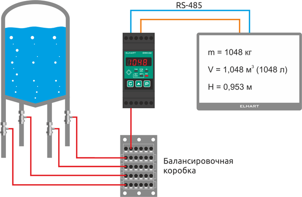 Определение уровня и объема жидкости в емкости
