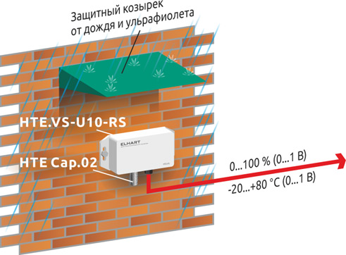 Использования датчика HTE.VS в метеорологии