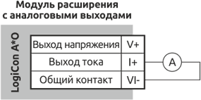 Схема подключения аналоговых выходов в режиме 4...20 мА