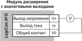 Схема подключения аналоговых выходов в режиме 0...10 В