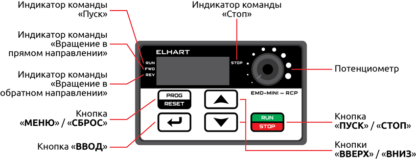 Внешний вид выносного пульта управления EMD-MINI-RCP