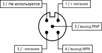 Клеммы разъема 5 pin М12х1 для подключения вибрационных датчиков VLS