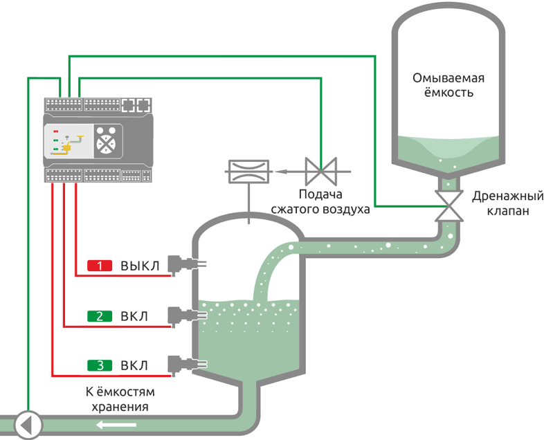 Рабочий пример датчика уровня VLS