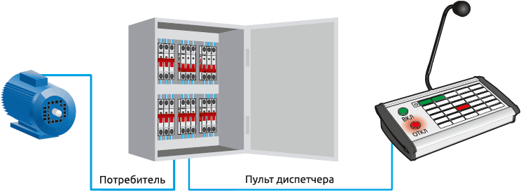 Пример использования CBM-OF
