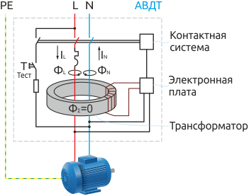 Принципиальная схема АВДТ при отсутствии дифференциального тока