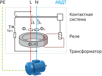 Принципиальная схема АВДТ при отсутствии дифференциального тока