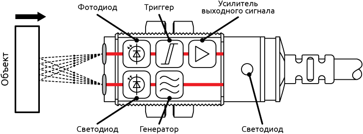 Структура бесконтактного оптического датчика